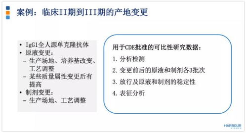 生物制品境外转移到境内的三大注册路径